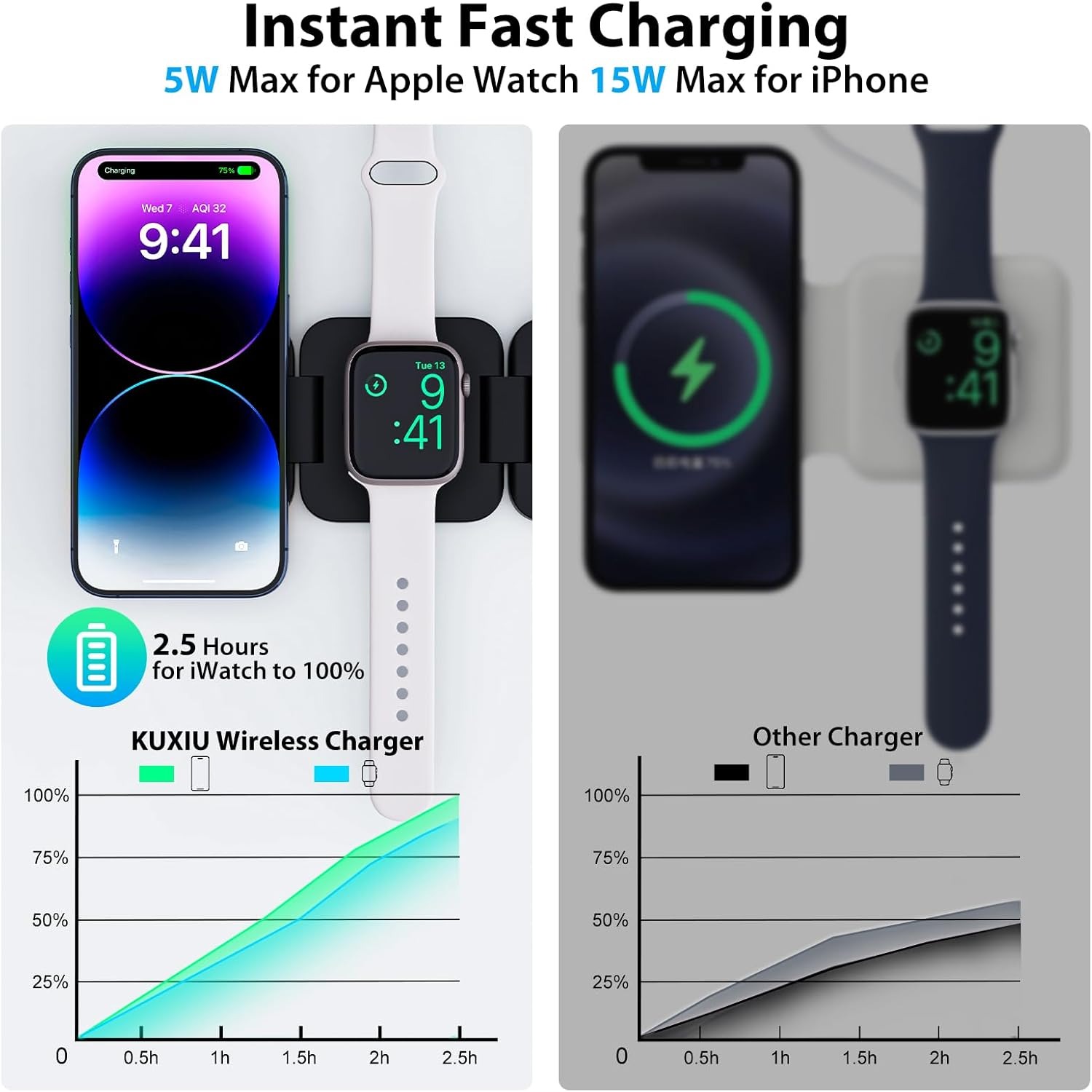 Складное быстрое беспроводное  – обзор и цена Watch Charger Cable